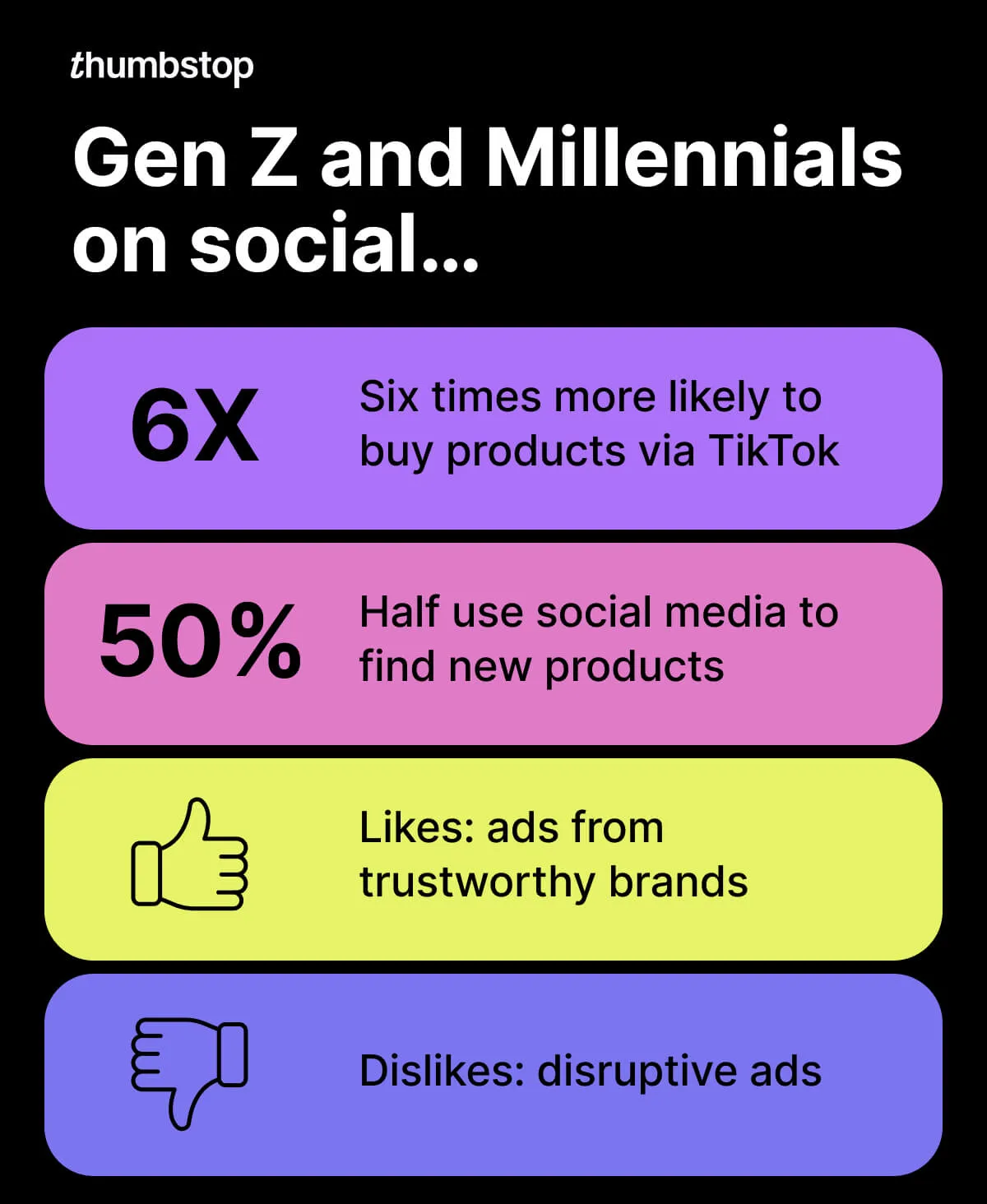 Gen Z and Millennials social media habits