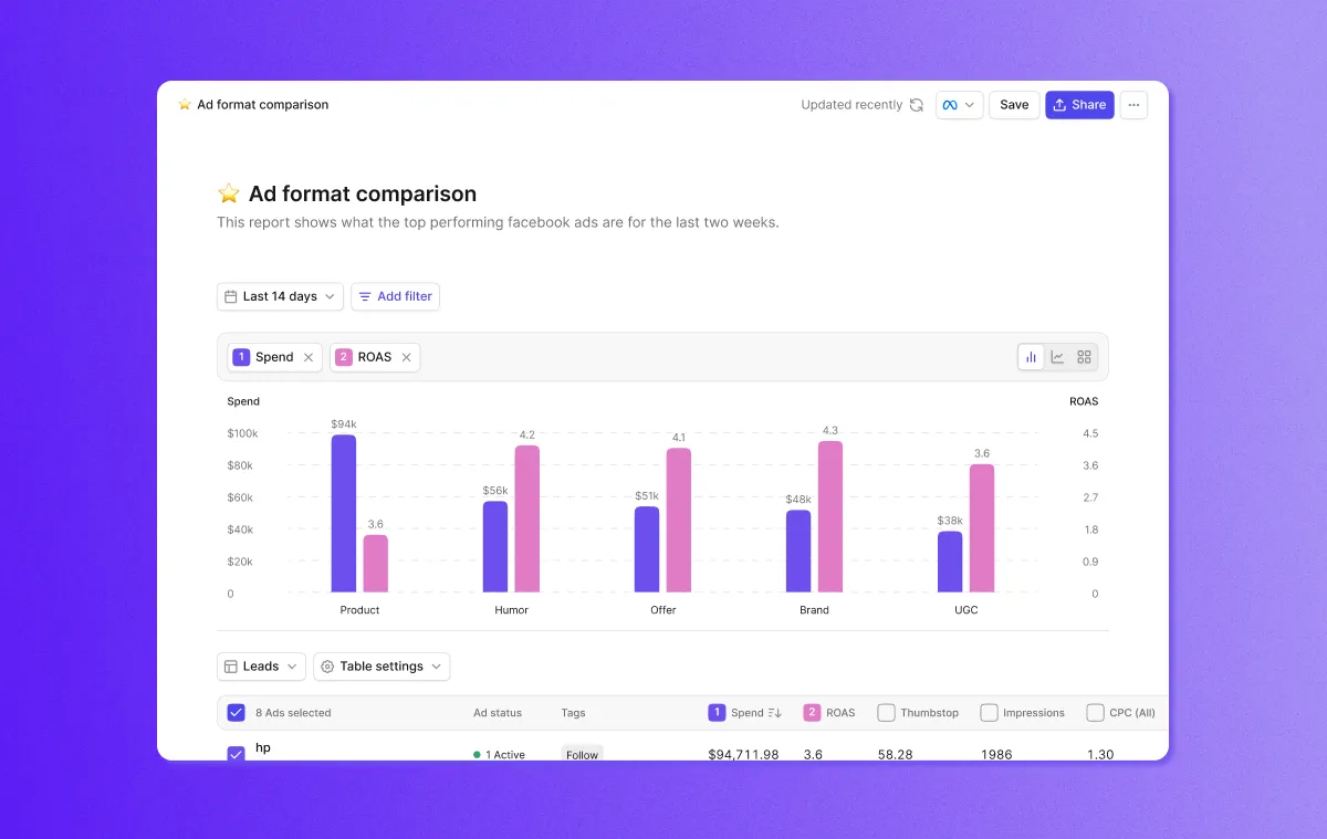 Motion ad format comparison