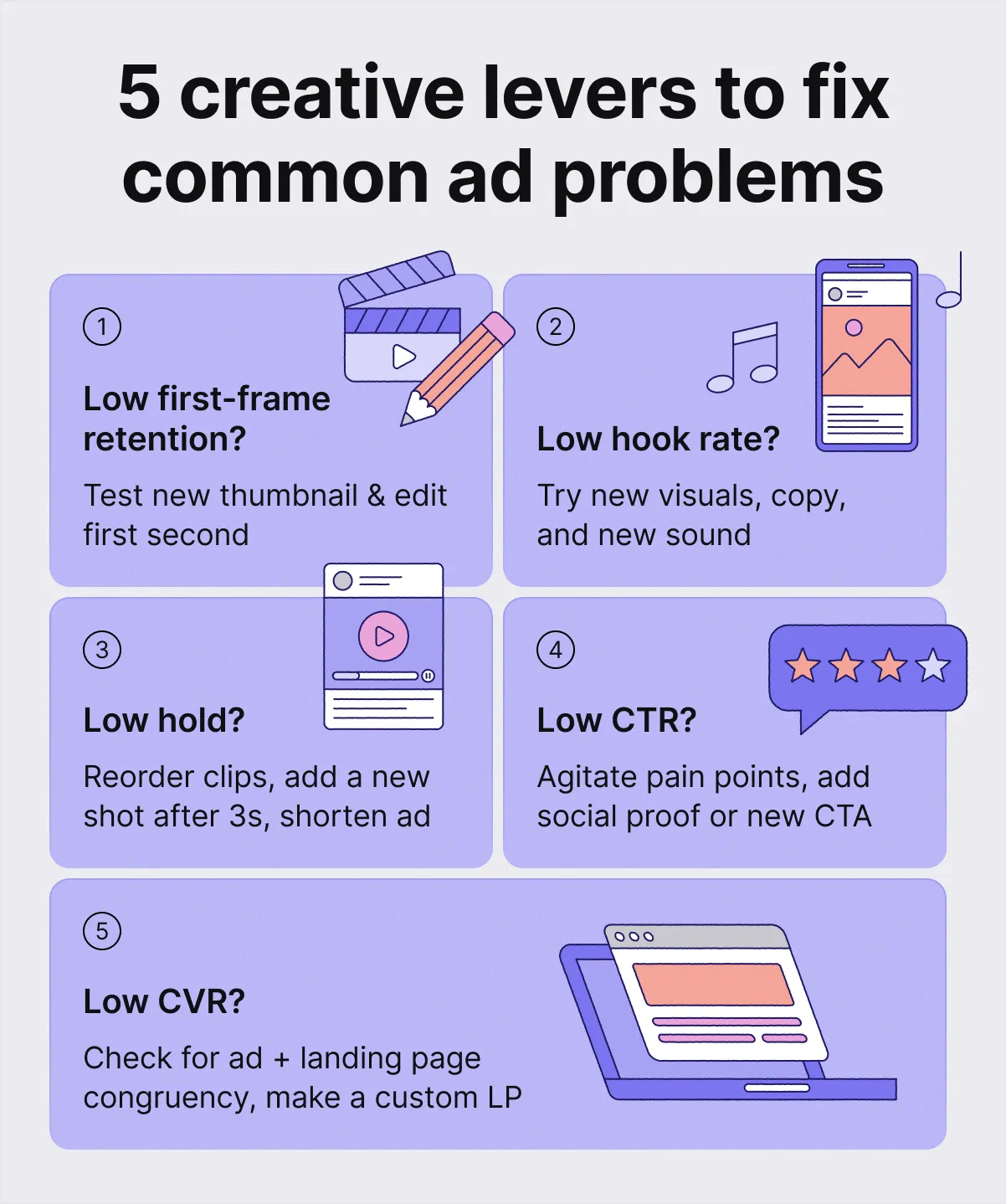 creative strategy example