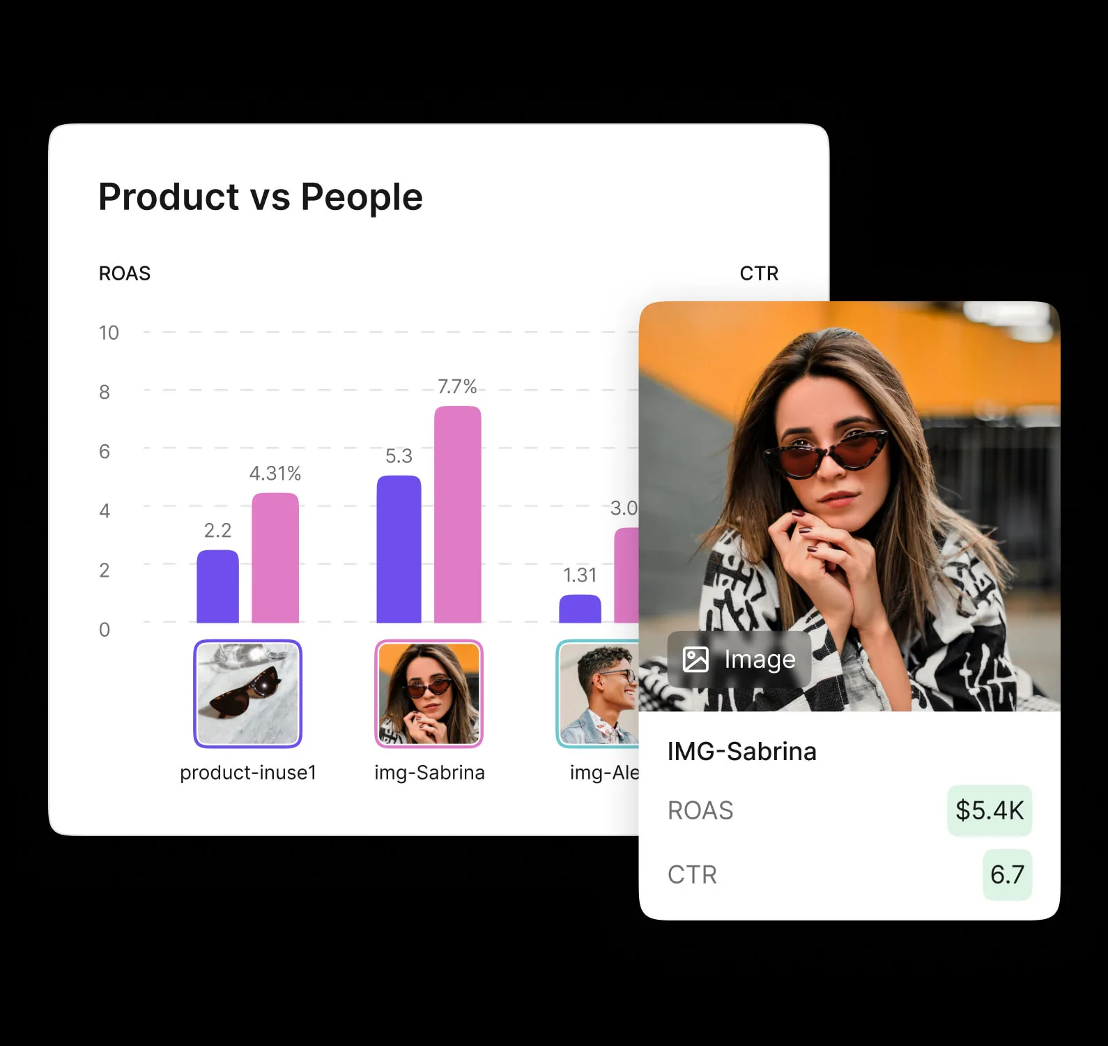 Build your own creative reports