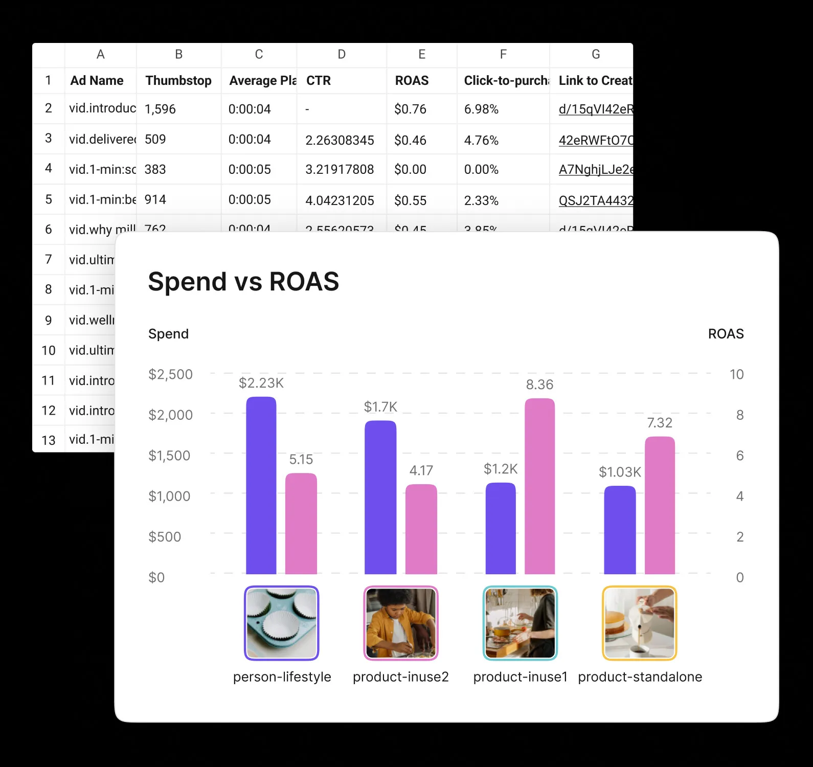Don't get bogged down with spreadsheets