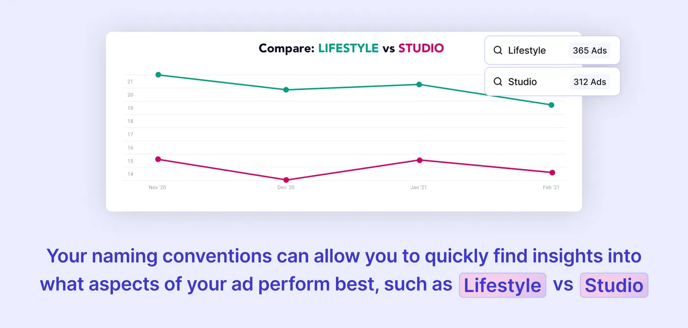 naming convention creative comparative analysis