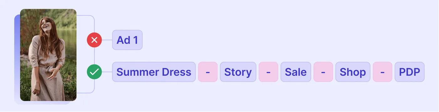 good vs bad facebook naming conventions