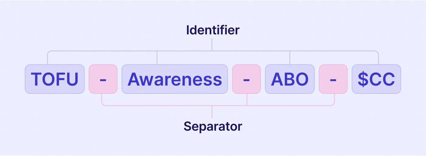 composition of facebook naming conventions